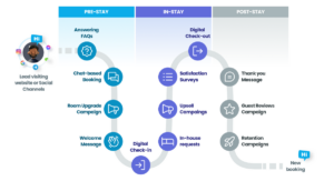 Top 7 Hotel Guest Engagement Ideas and Strategies | HiJiffy