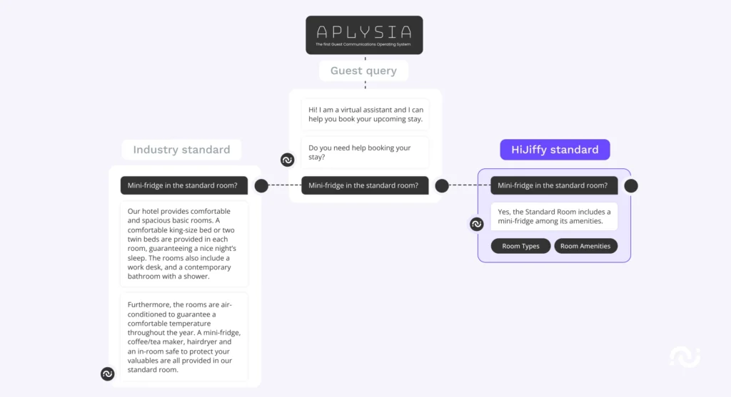 Explained generative ai 02 de quelle manière la nouvelle version d’aplysia utilise l'ia générative et les llm?