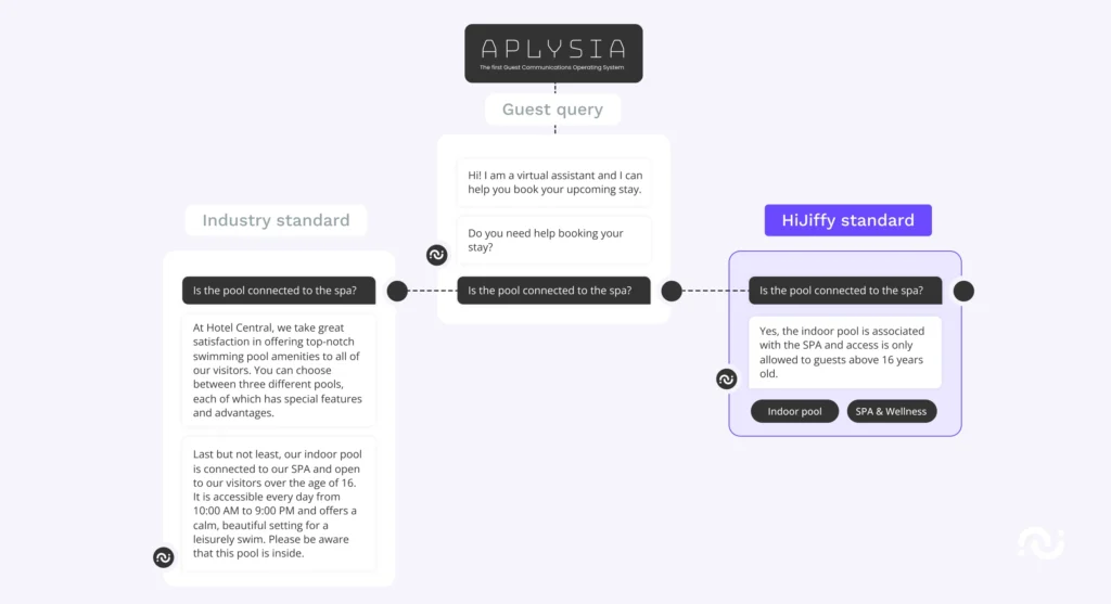 Explained generative ai 05 de quelle manière la nouvelle version d’aplysia utilise l'ia générative et les llm?