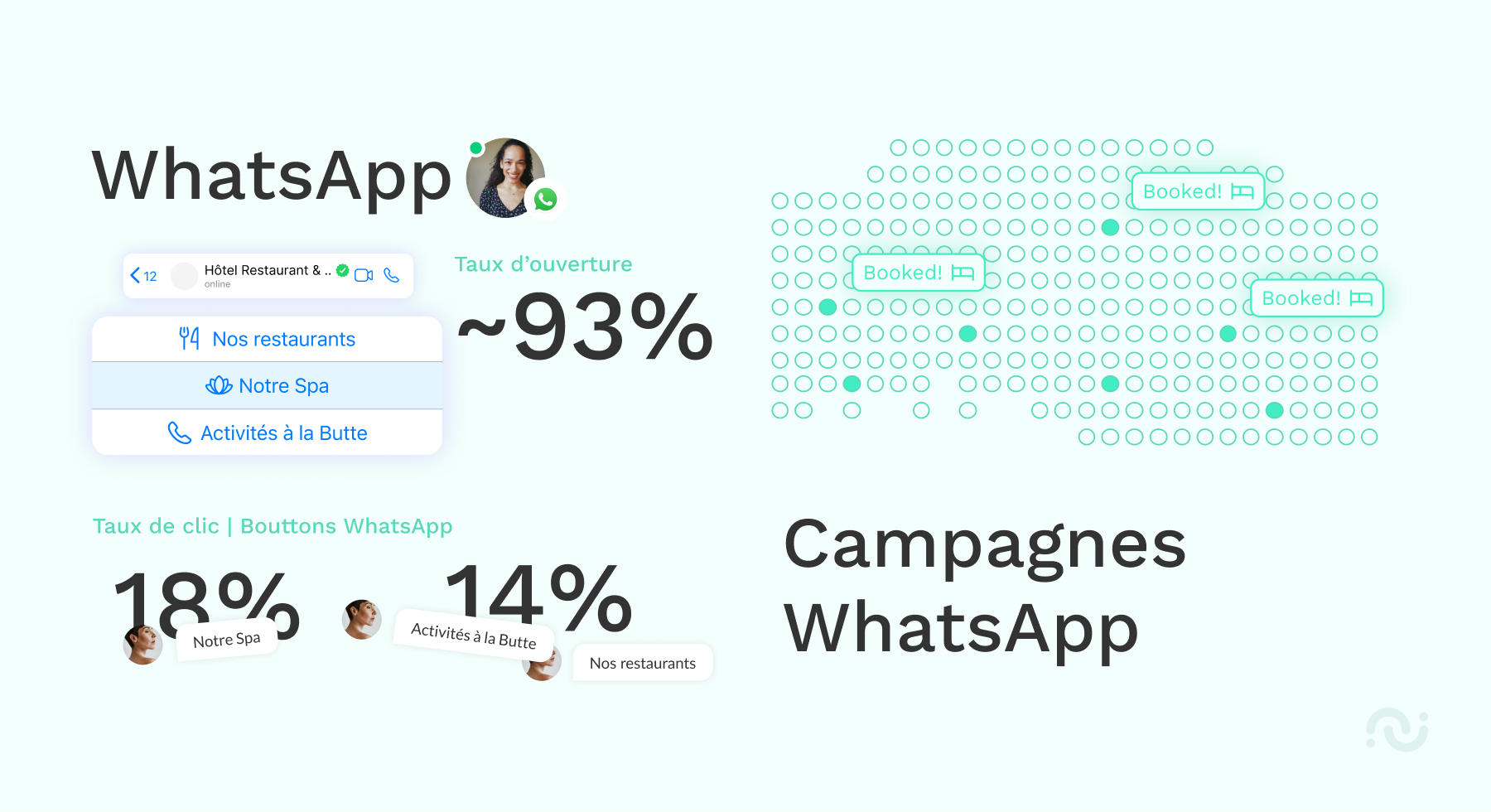 Blog post — hijiffy x la butte open rate whatsapp campaigns 1 success story - la butte - fr