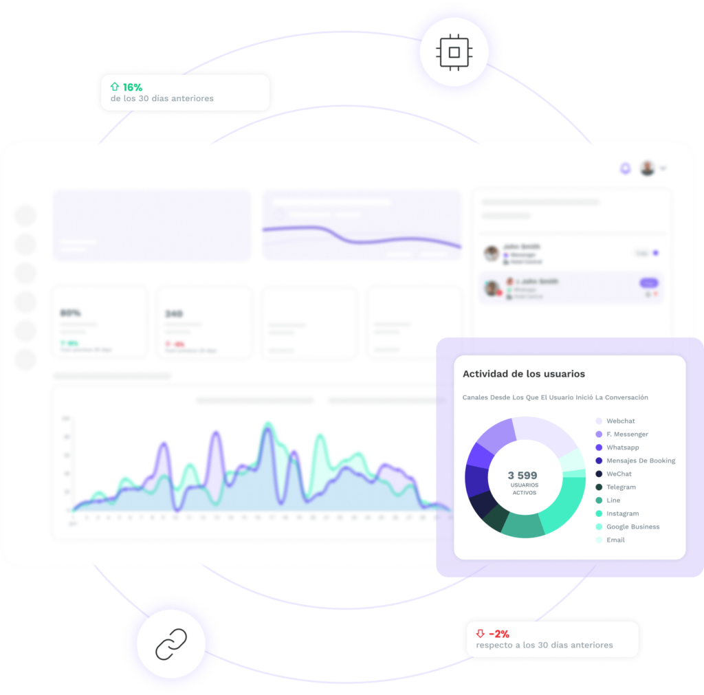 Console analyze results and metrics es console es