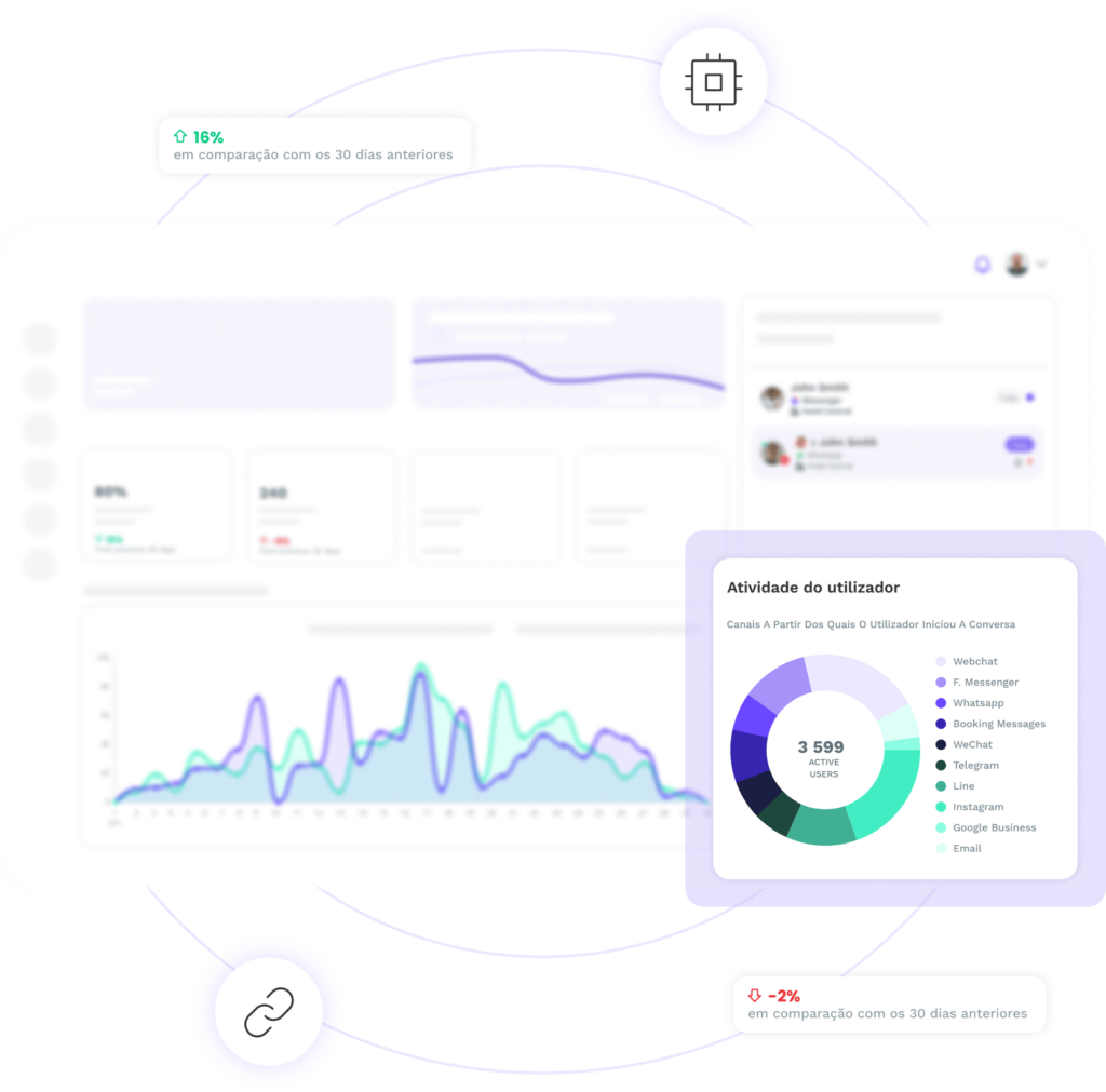 Console analyze results and metrics pt console pt