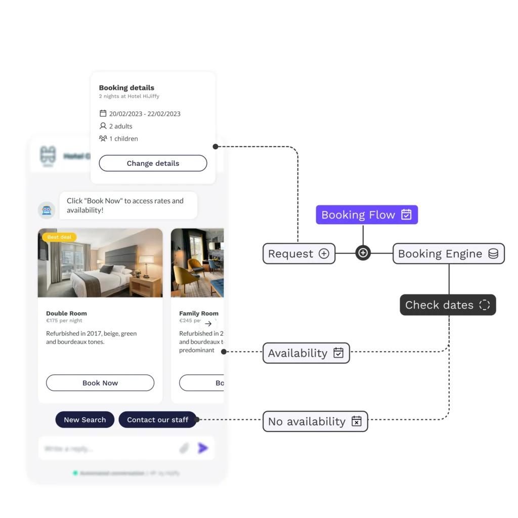 Website integrations booking engines bookonlinenow-integration mit hijiffy