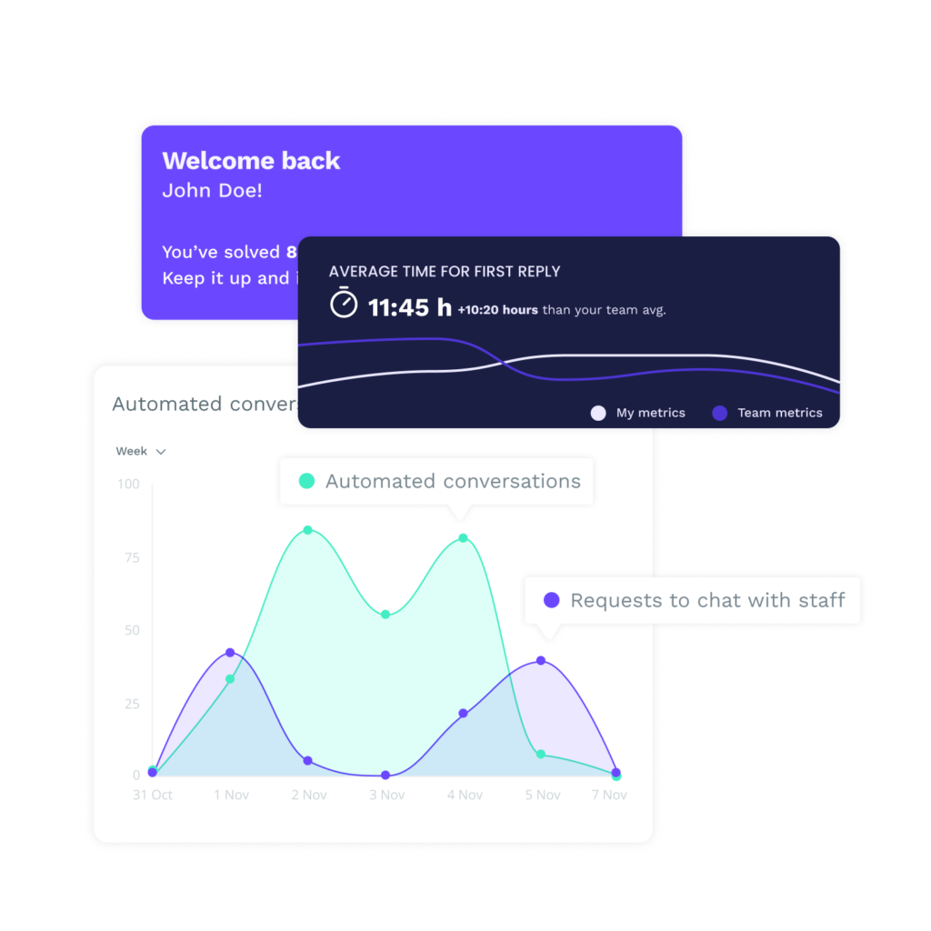 Metrics concept 2 hospitality data analytics fr