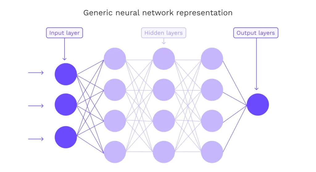 Llms 02 explained: what are large language models (llms)?