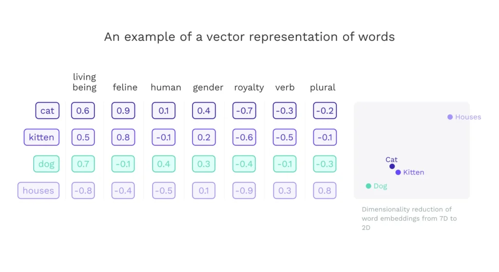 Llms 03 explained: what are large language models (llms)?