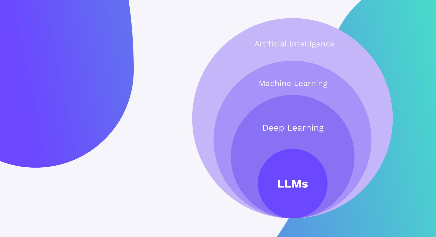 Te lo explicamos: ¿qué son los grandes modelos de lenguaje (LLM)?