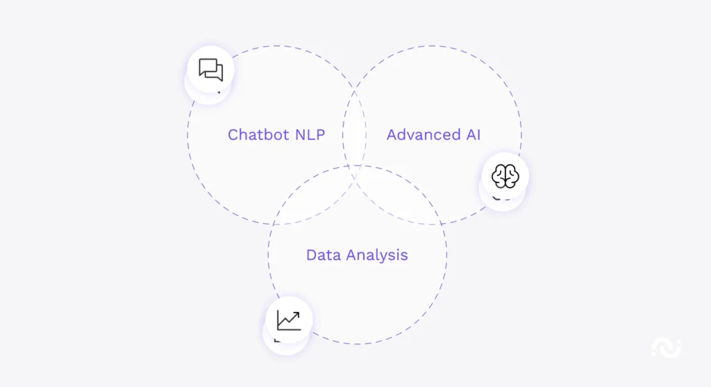 Explained framework 03 explained: what are the key components of our ai framework?