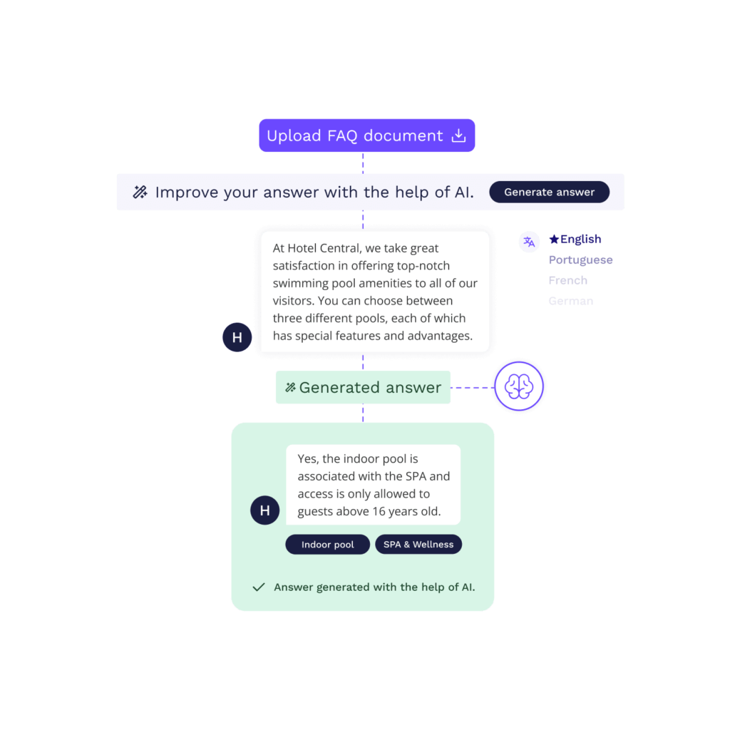 Ai scanner automate processes de