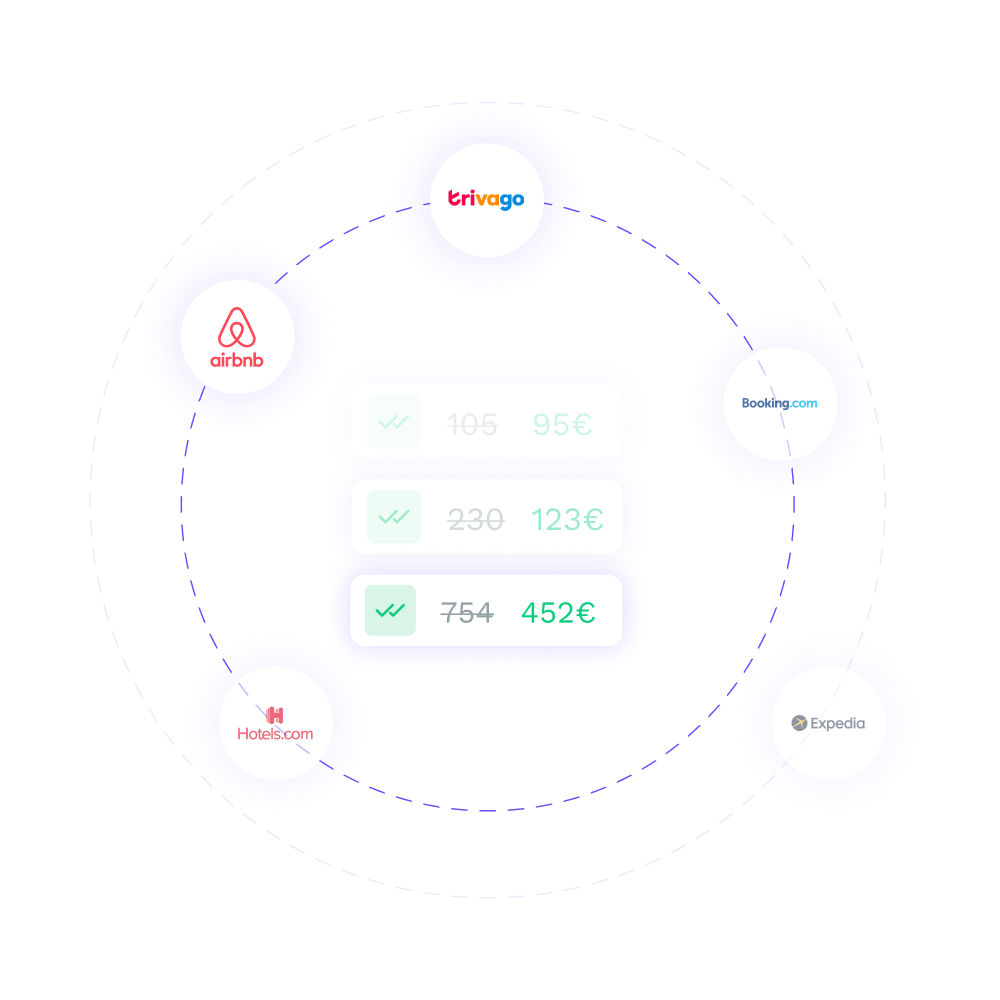 Direct bookings best rate assurance with real time ota comparisons 3 1 persona – revenue manager - fr