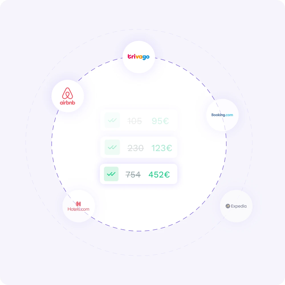 Direct bookings best rate assurance with real time ota comparisons increase revenue fr