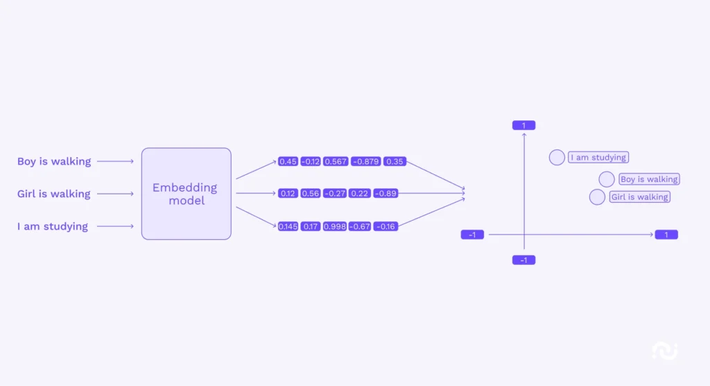 Behaviour analysis explained