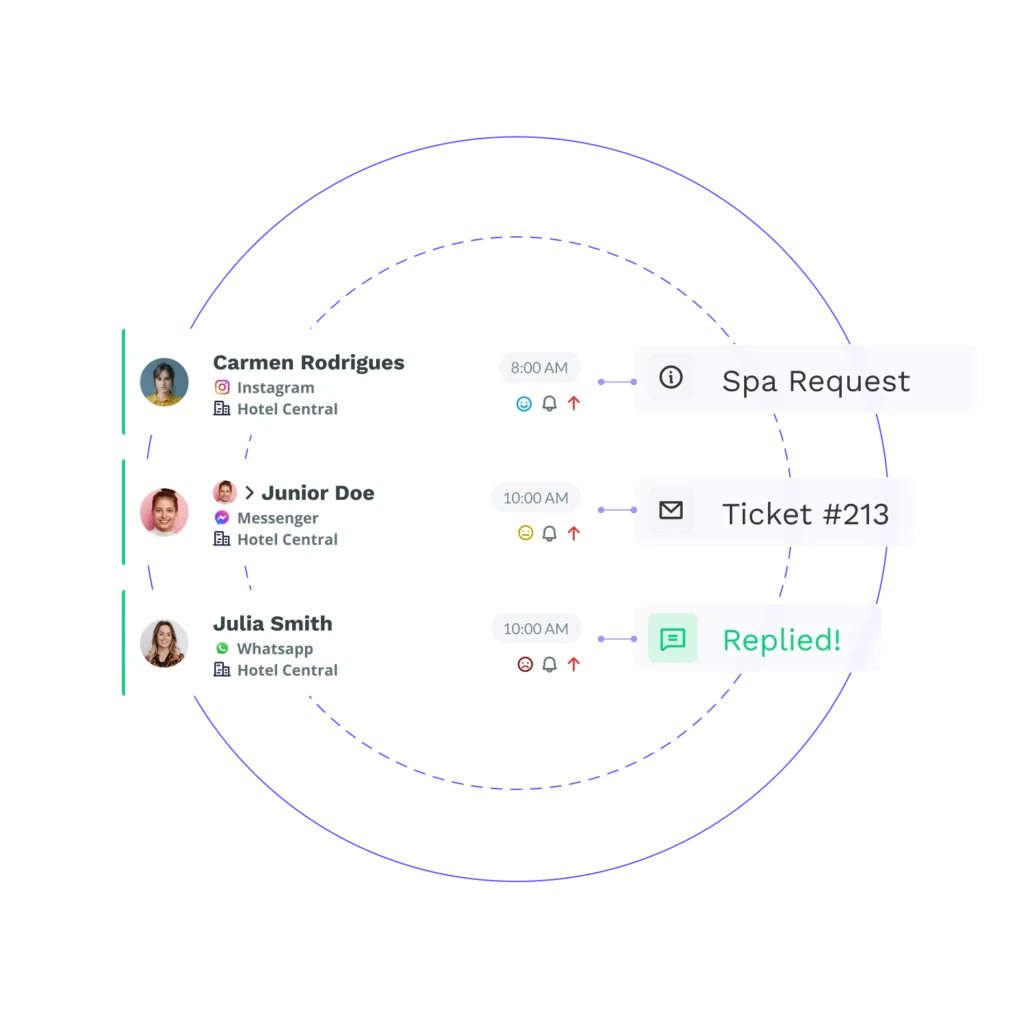 Reporting and analytics analyse open conversations manage guest data fr