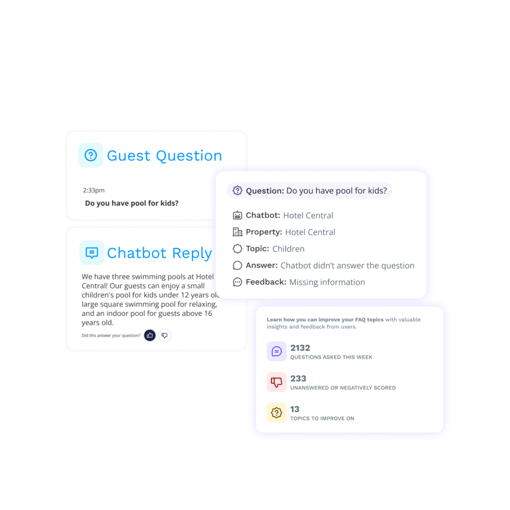 Reporting and analytics identify your top faqs manage guest data fr