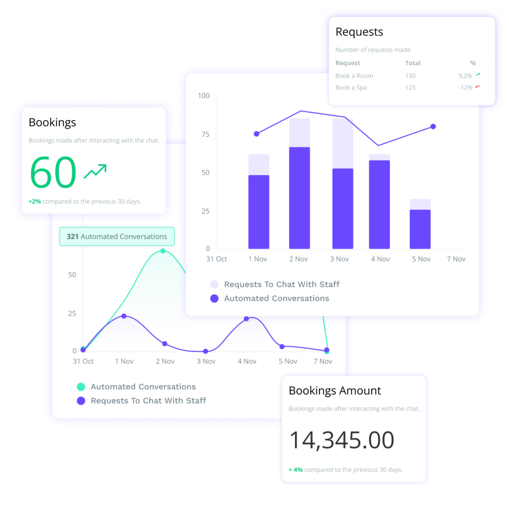 Revenue managers one to show the performance dashboard 2 persona – revenue manager - fr