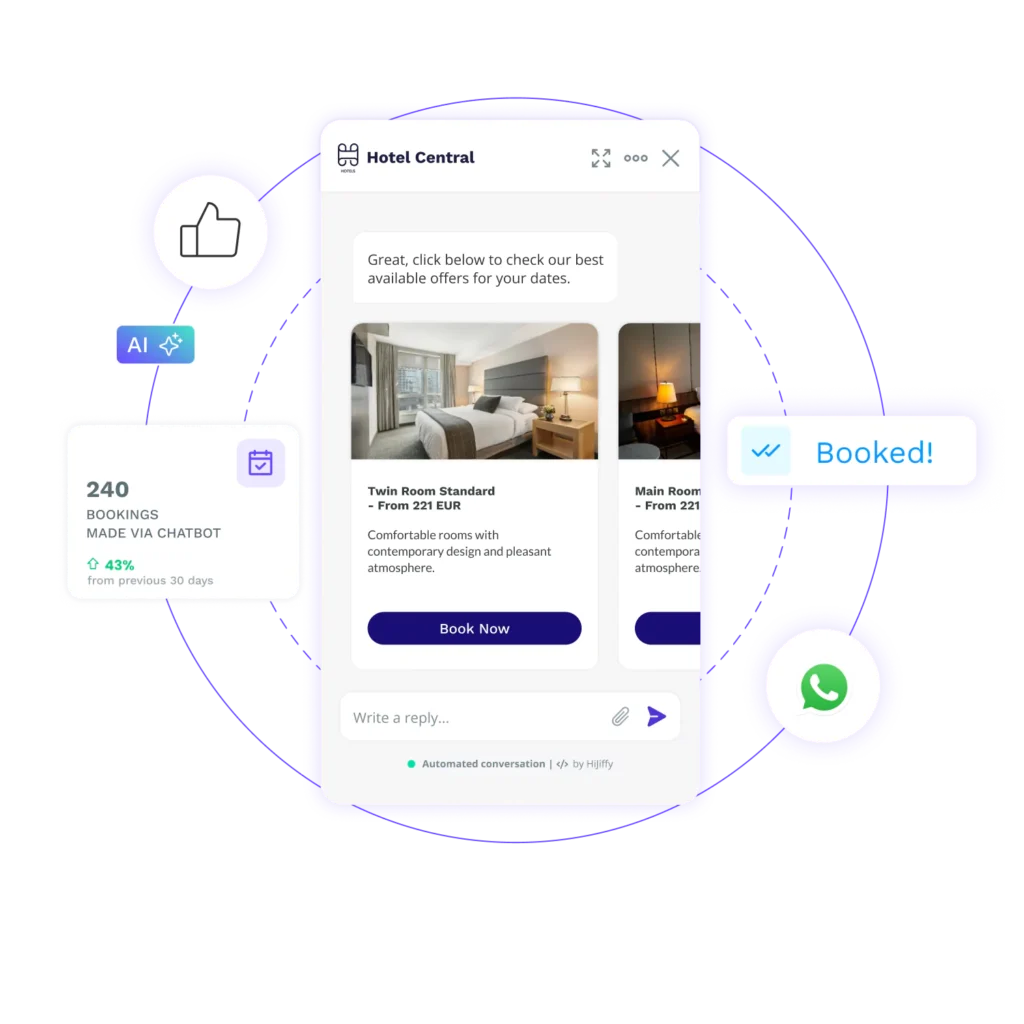 Reporting and analytics track direct bookings manage guest data fr