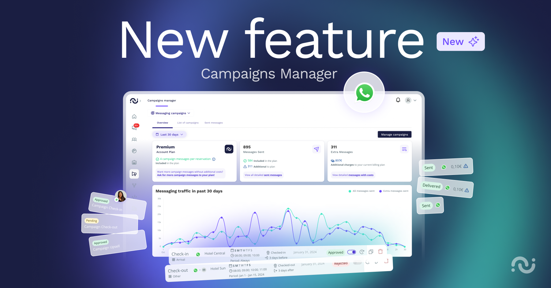 HiJiffy empowers hoteliers to create automated WhatsApp messages with new Campaigns Manager