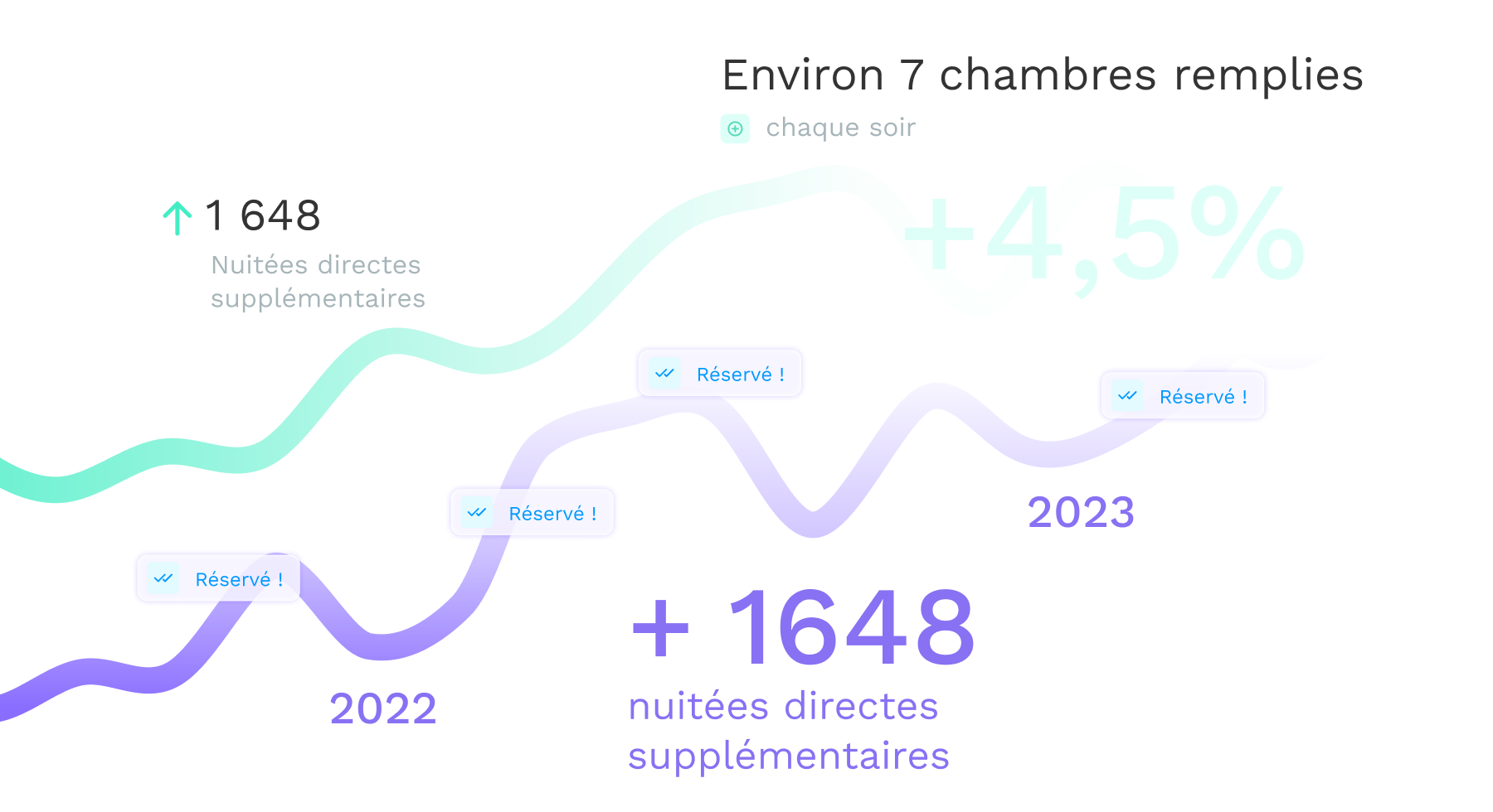 Hijiffy x hotel lelysee 4 fr success story - élysée val d'europe - fr