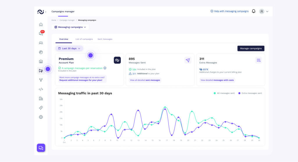 The overview tab kampagnen-manager